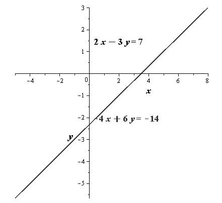 Precalculus with Limits, Chapter 7, Problem 5PS , additional homework tip  2