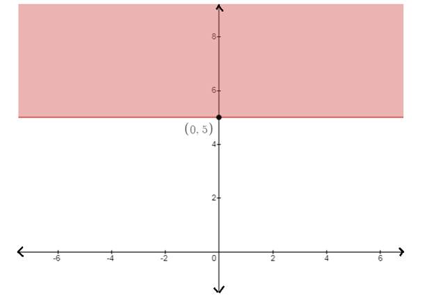 EBK PRECALCULUS W/LIMITS, Chapter 7, Problem 67RE 