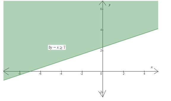 EBK PRECALCULUS W/LIMITS, Chapter 7, Problem 69RE , additional homework tip  1