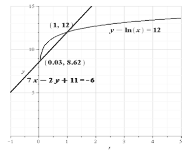 EBK PRECALCULUS W/LIMITS, Chapter 7, Problem 6CT 