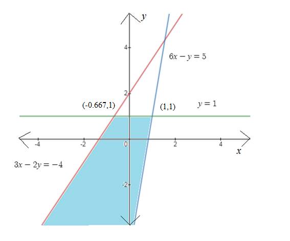 EBK PRECALCULUS W/LIMITS, Chapter 7, Problem 73RE , additional homework tip  1