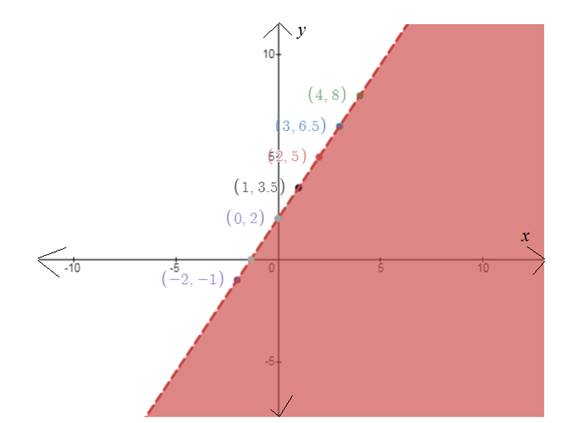 EBK PRECALCULUS W/LIMITS, Chapter 7, Problem 73RE , additional homework tip  2