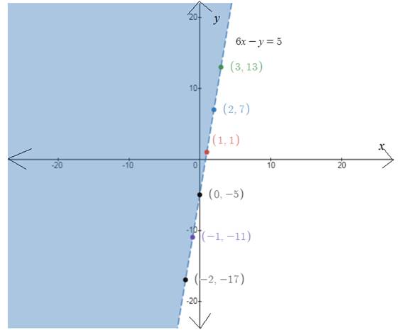 EBK PRECALCULUS W/LIMITS, Chapter 7, Problem 73RE , additional homework tip  3