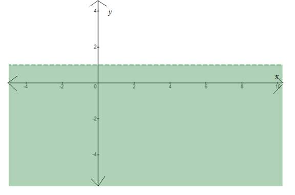 EBK PRECALCULUS W/LIMITS, Chapter 7, Problem 73RE , additional homework tip  4