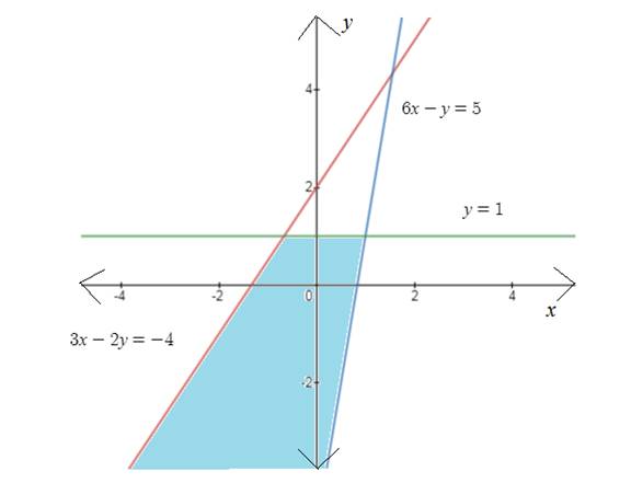 EBK PRECALCULUS W/LIMITS, Chapter 7, Problem 73RE , additional homework tip  5