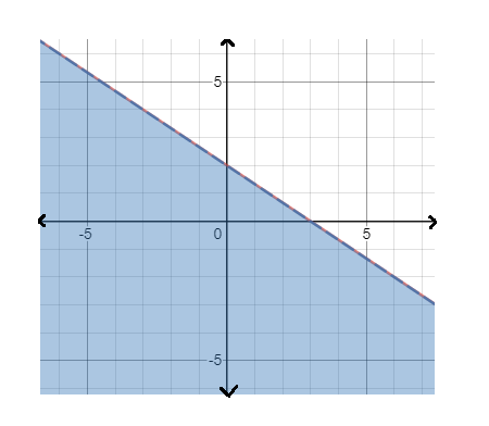 EBK PRECALCULUS W/LIMITS, Chapter 7, Problem 74RE , additional homework tip  1