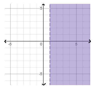 EBK PRECALCULUS W/LIMITS, Chapter 7, Problem 74RE , additional homework tip  2