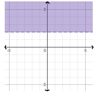 EBK PRECALCULUS W/LIMITS, Chapter 7, Problem 74RE , additional homework tip  3