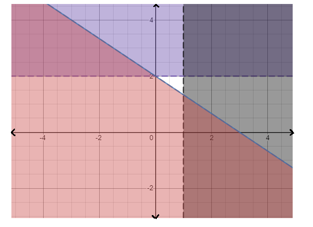 EBK PRECALCULUS W/LIMITS, Chapter 7, Problem 74RE , additional homework tip  4