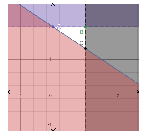 EBK PRECALCULUS W/LIMITS, Chapter 7, Problem 74RE , additional homework tip  5