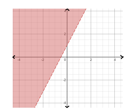 EBK PRECALCULUS W/LIMITS, Chapter 7, Problem 75RE , additional homework tip  1