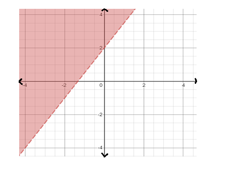 EBK PRECALCULUS W/LIMITS, Chapter 7, Problem 75RE , additional homework tip  2