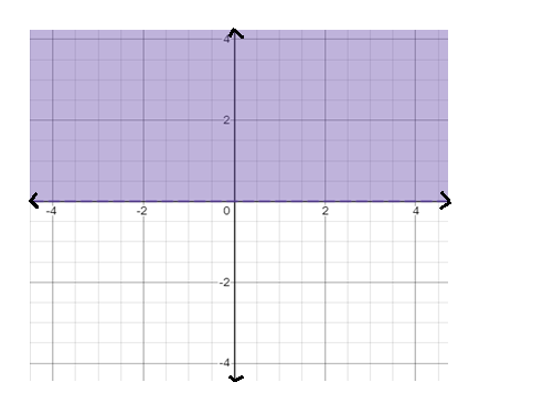 EBK PRECALCULUS W/LIMITS, Chapter 7, Problem 75RE , additional homework tip  3