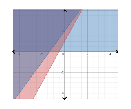 EBK PRECALCULUS W/LIMITS, Chapter 7, Problem 75RE , additional homework tip  4