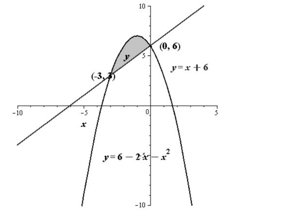 EBK PRECALCULUS W/LIMITS, Chapter 7, Problem 78RE 