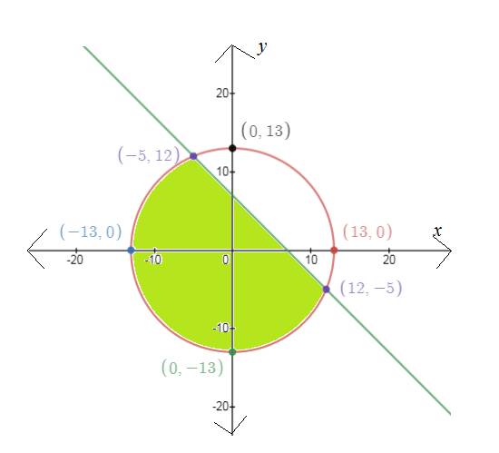 EBK PRECALCULUS W/LIMITS, Chapter 7, Problem 80RE , additional homework tip  1