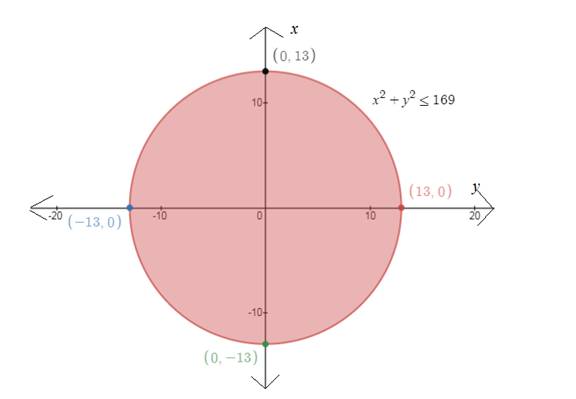 EBK PRECALCULUS W/LIMITS, Chapter 7, Problem 80RE , additional homework tip  2