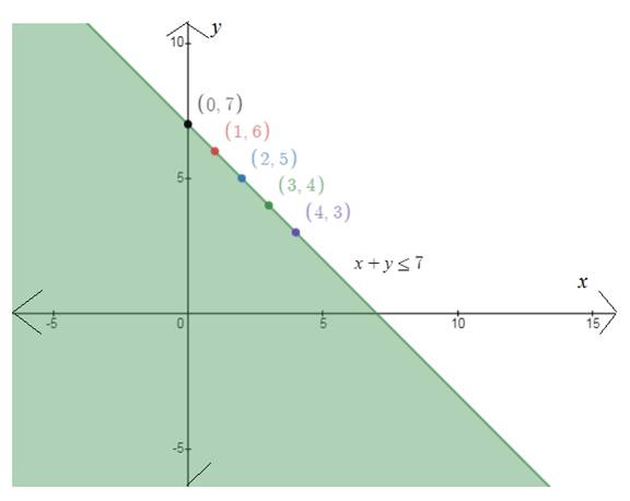 EBK PRECALCULUS W/LIMITS, Chapter 7, Problem 80RE , additional homework tip  3