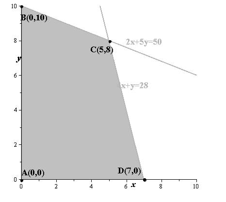 EBK PRECALCULUS W/LIMITS, Chapter 7, Problem 87RE 