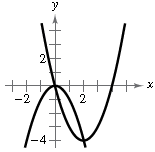 EBK PRECALCULUS W/LIMITS, Chapter 7.1, Problem 11E , additional homework tip  1