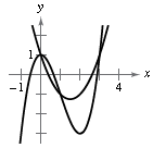 EBK PRECALCULUS W/LIMITS, Chapter 7.1, Problem 13E , additional homework tip  1