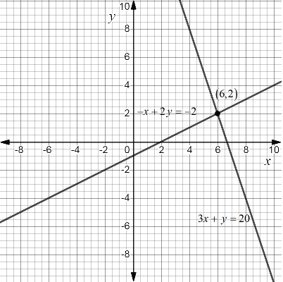 Precalculus with Limits, Chapter 7.1, Problem 33E 