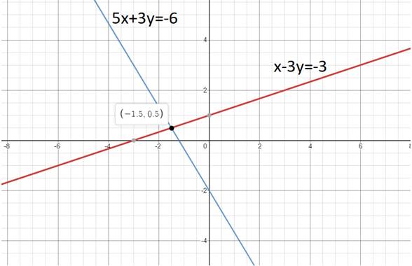 EBK PRECALCULUS W/LIMITS, Chapter 7.1, Problem 35E 