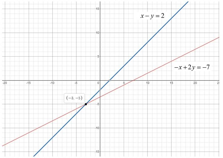 EBK PRECALCULUS W/LIMITS, Chapter 7.1, Problem 36E 