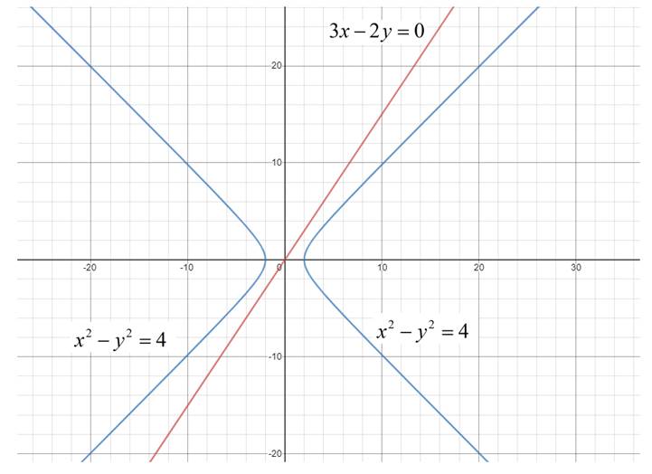 EBK PRECALCULUS W/LIMITS, Chapter 7.1, Problem 41E 