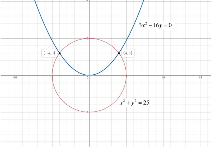 EBK PRECALCULUS W/LIMITS, Chapter 7.1, Problem 43E 