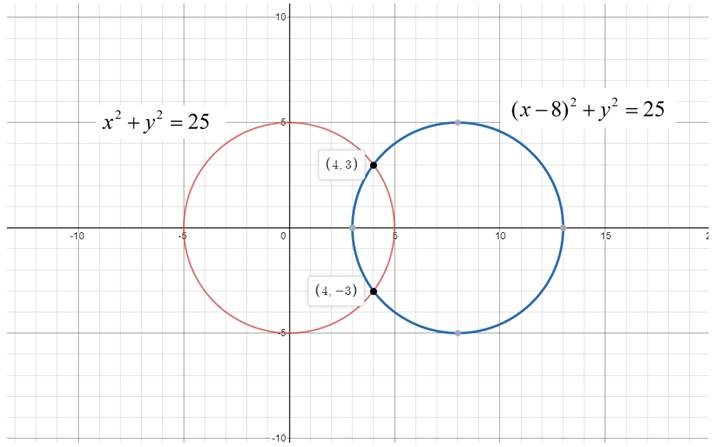 EBK PRECALCULUS W/LIMITS, Chapter 7.1, Problem 42E 