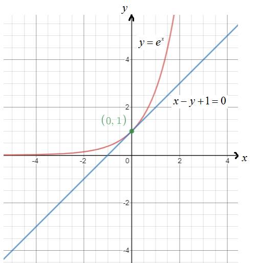 Precalculus with Limits, Chapter 7.1, Problem 45E 