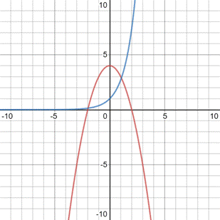 Precalculus with Limits, Chapter 7.1, Problem 54E 