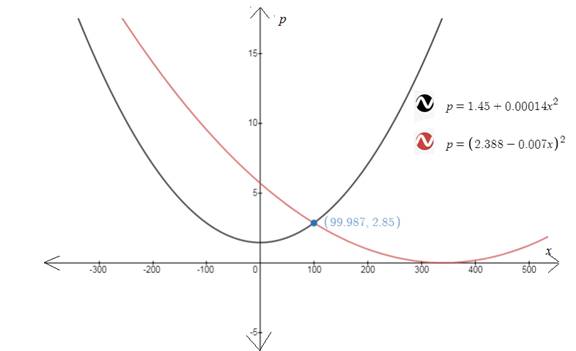 EBK PRECALCULUS W/LIMITS, Chapter 7.1, Problem 56E , additional homework tip  1