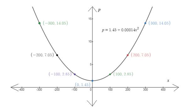 EBK PRECALCULUS W/LIMITS, Chapter 7.1, Problem 56E , additional homework tip  2