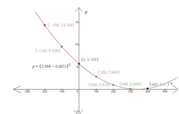 EBK PRECALCULUS W/LIMITS, Chapter 7.1, Problem 56E , additional homework tip  3