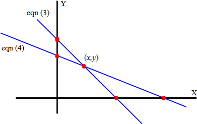 EBK PRECALCULUS W/LIMITS, Chapter 7.1, Problem 71E 