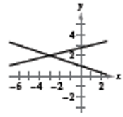 Precalculus with Limits, Chapter 7.1, Problem 8E 