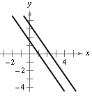 EBK PRECALCULUS W/LIMITS, Chapter 7.2, Problem 10E , additional homework tip  1