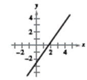 Precalculus with Limits, Chapter 7.2, Problem 11E 