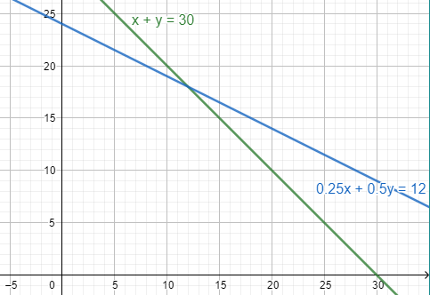 Precalculus with Limits, Chapter 7.2, Problem 49E 