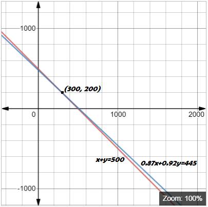 EBK PRECALCULUS W/LIMITS, Chapter 7.2, Problem 50E , additional homework tip  1