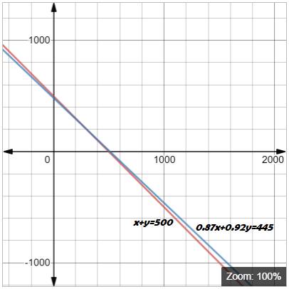 EBK PRECALCULUS W/LIMITS, Chapter 7.2, Problem 50E , additional homework tip  2