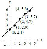 EBK PRECALCULUS W/LIMITS, Chapter 7.2, Problem 55E , additional homework tip  1