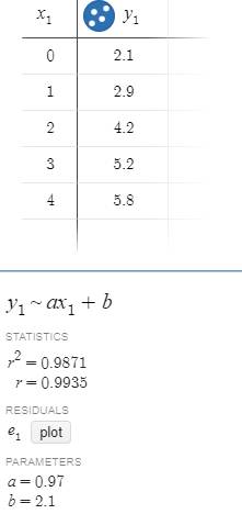 EBK PRECALCULUS W/LIMITS, Chapter 7.2, Problem 55E , additional homework tip  2