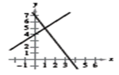 EBK PRECALCULUS W/LIMITS, Chapter 7.2, Problem 5E 