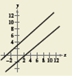 EBK PRECALCULUS W/LIMITS, Chapter 7.2, Problem 66E , additional homework tip  1