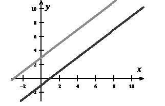 EBK PRECALCULUS W/LIMITS, Chapter 7.2, Problem 66E , additional homework tip  3