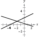 Precalculus with Limits, Chapter 7.2, Problem 6E , additional homework tip  1