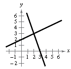 EBK PRECALCULUS W/LIMITS, Chapter 7.2, Problem 8E , additional homework tip  1